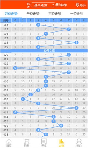 2025天天开彩资料大全免费021期20-16-32-5-8-46T：39