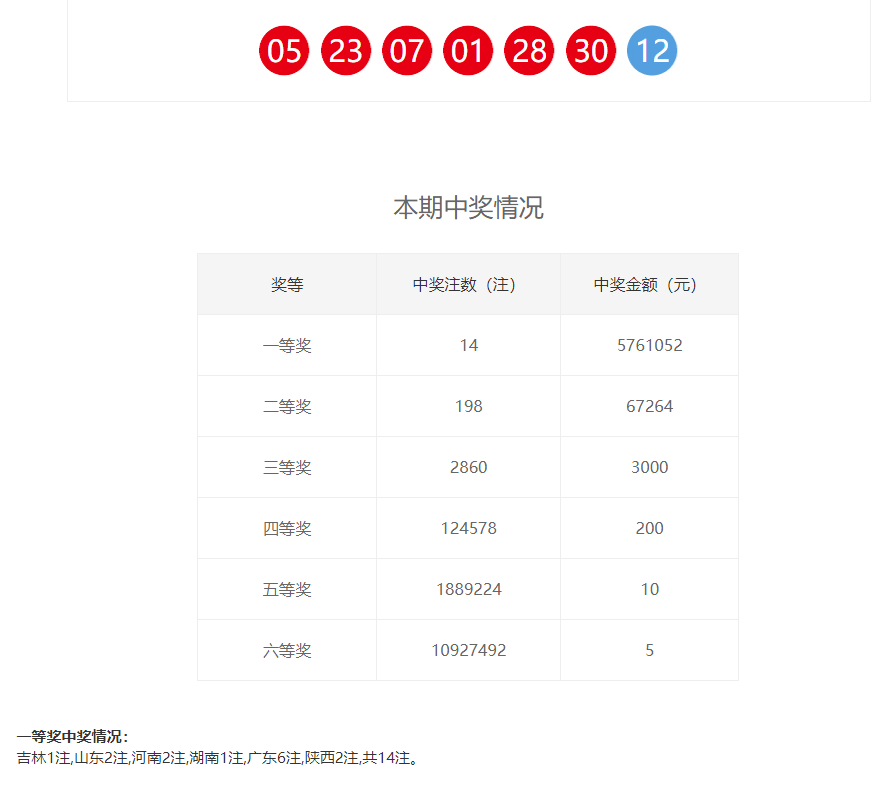 澳门一码一码1000%中奖021期11-24-33-33-41-44T：46