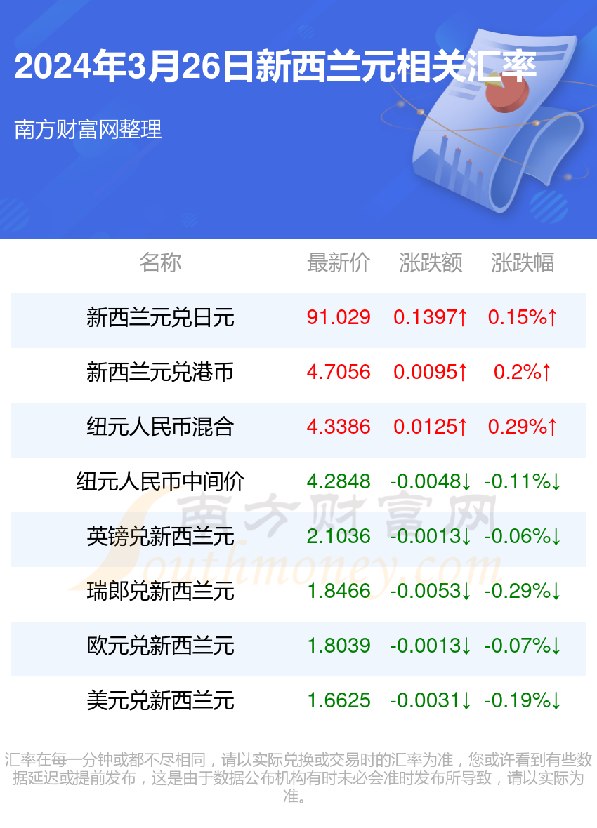 新澳天天开奖资料大全下载安装021期23-22-4-2-26-2T：40