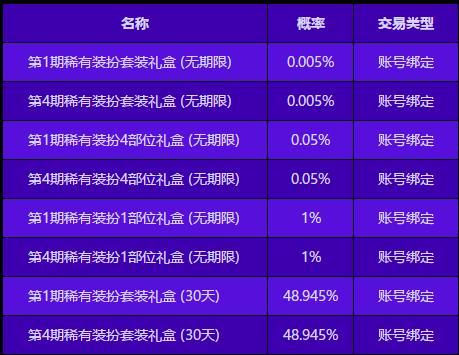 新澳门今晚开奖结果查询——高速响应方案设计_游戏版77.121