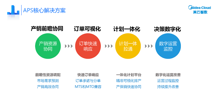 香港今晚开特马,迅速设计执行方案