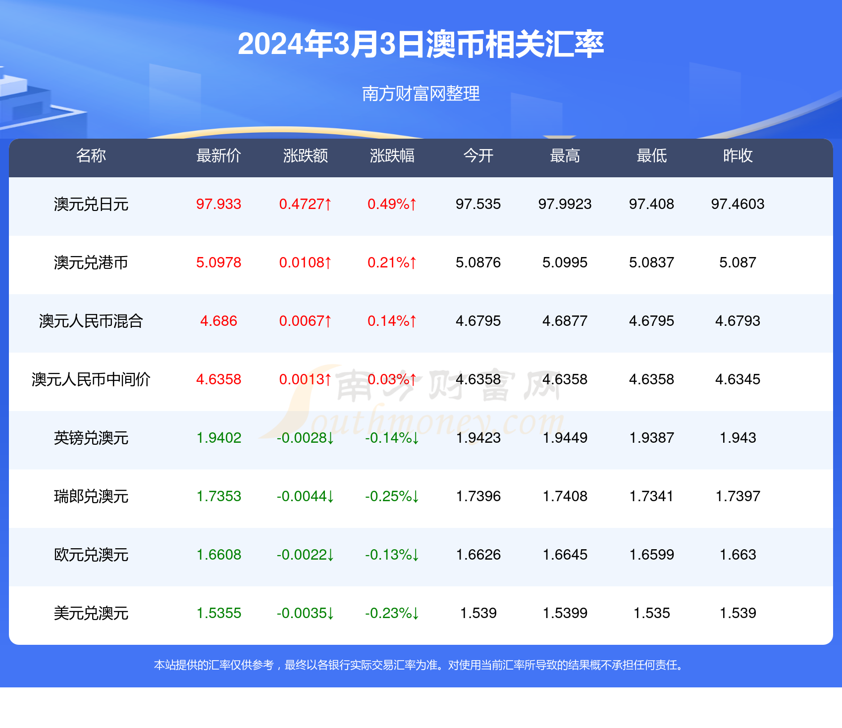 新澳今晚开奖结果查询021期24-14-3-31-3-20T：4