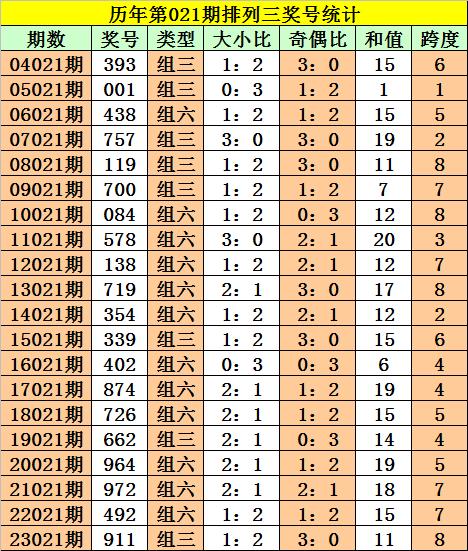 新澳门黄大仙三期必出021期12-1-47-3-16-14T：48