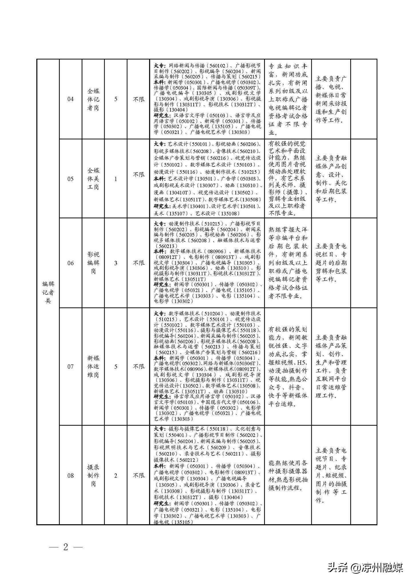 皋兰县级公路维护监理事业单位招聘公告最新发布