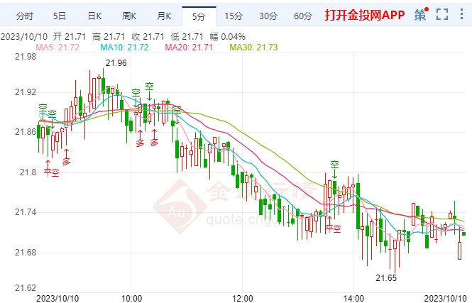 最新白银价格动态分析与走势预测