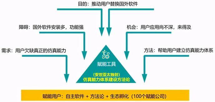 澳门一码一肖一特一中Ta几si_仿真技术方案实现_战略版31.233