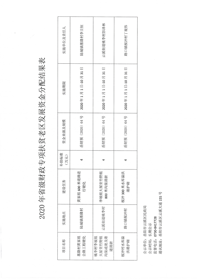 长乐市民政局最新发展规划，构建和谐社会，开启服务民生新篇章