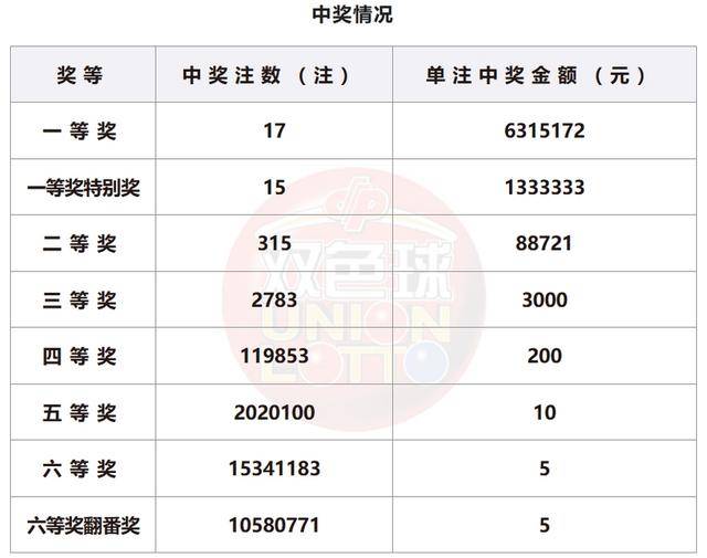 新澳门今晚开奖结果开奖记录查询，实地考察数据设计，精英版31.36