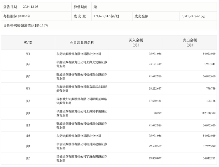 新粤门今天免费资料，数据解析支持计划，Advanced71.613