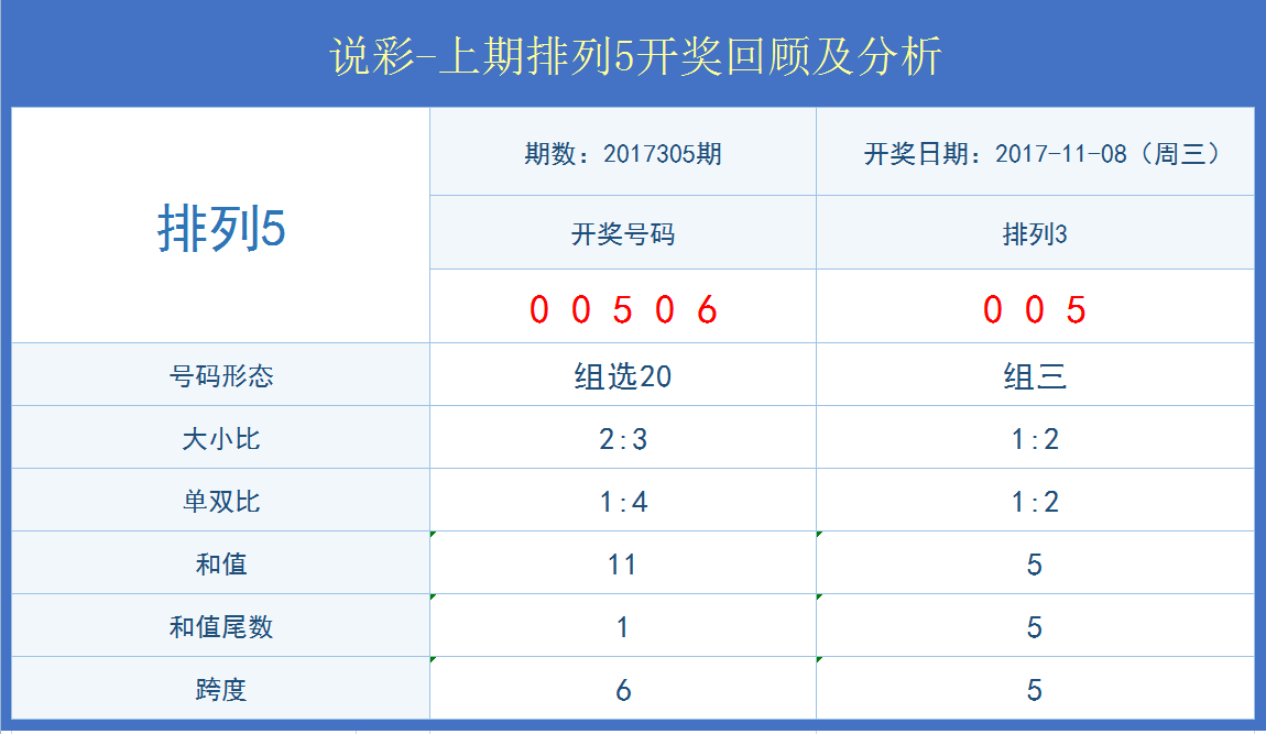 白小姐今晚特马期期开奖六，深入解析数据应用，2DM13.838