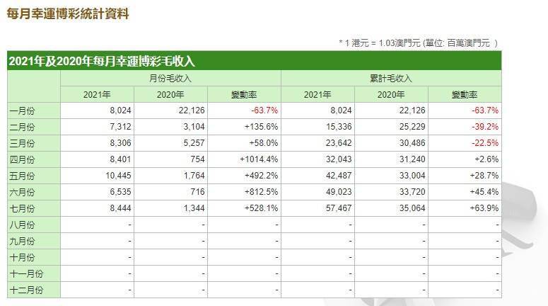 新澳门开奖结果2025开奖记录查询表，全面数据执行方案，Tablet46.100.49