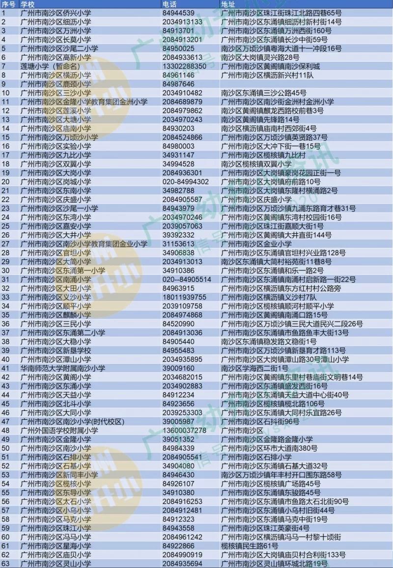 2025天天彩正版免费资料，现状解读说明，eShop33.170