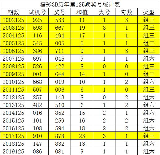 香港930精准三期必中一期,实地评估说明_3D45.343