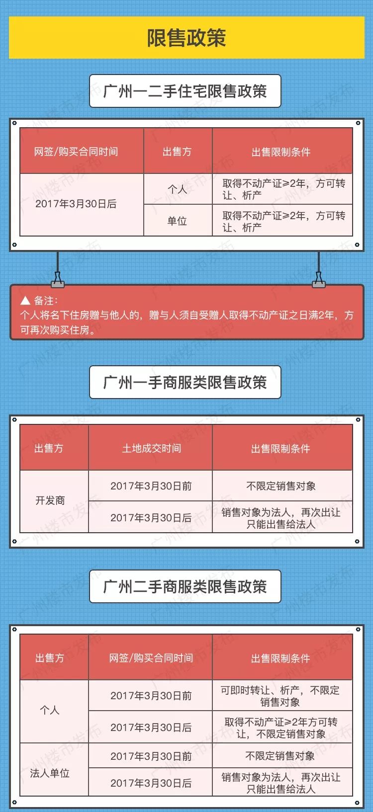 广州最新限购政策深度解读与影响分析