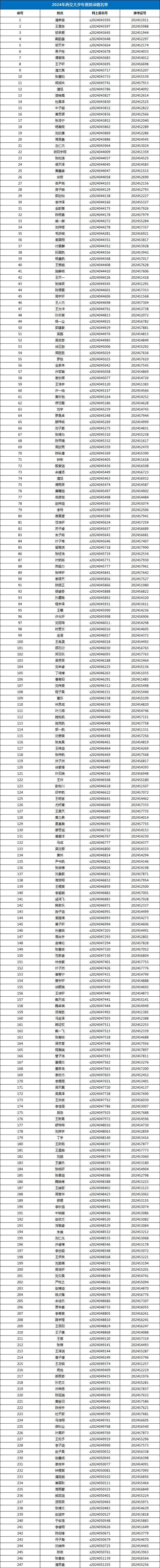 2024新奥正版资料大全,最新核心解答落实_进阶版47.247