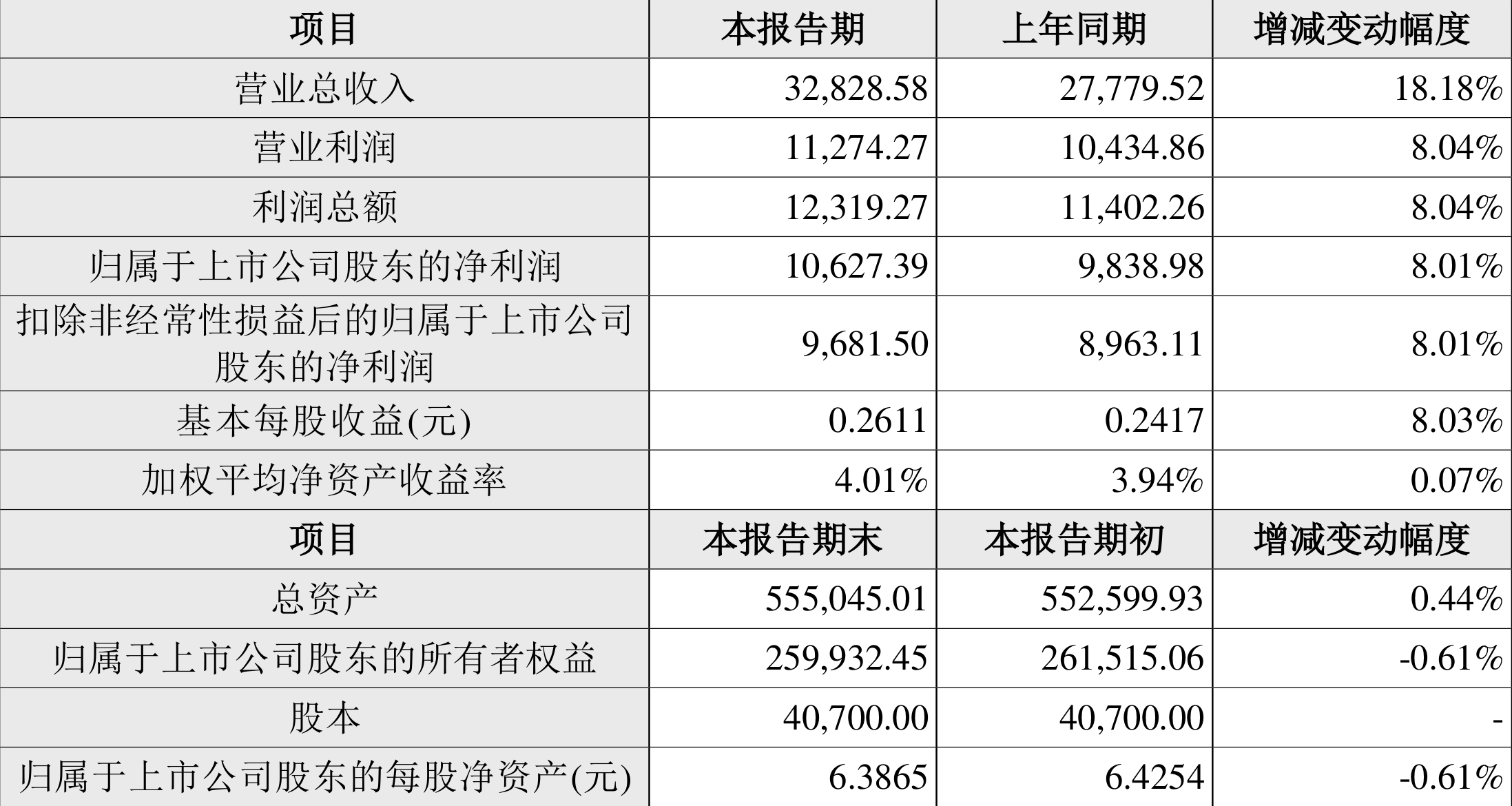 澳门六和彩资料查询2024年免费查询01-32期,深度应用数据策略_HD45.54