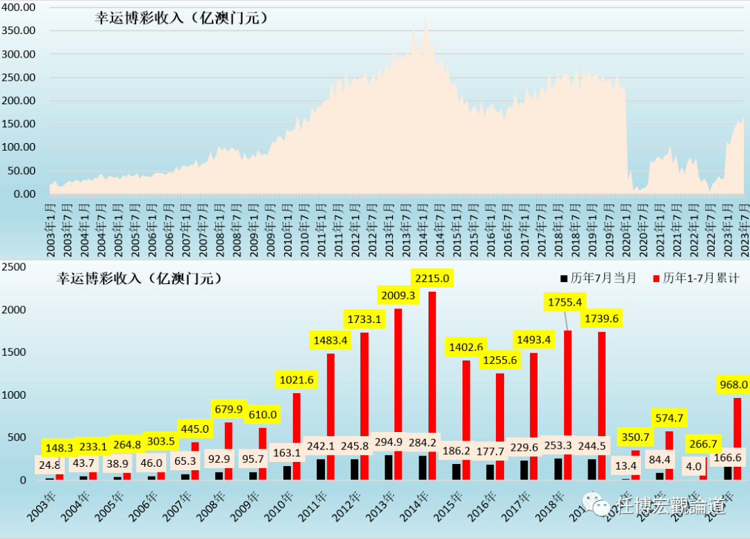 新澳门开奖结果2025开奖记录,实地评估策略数据_Linux58.861