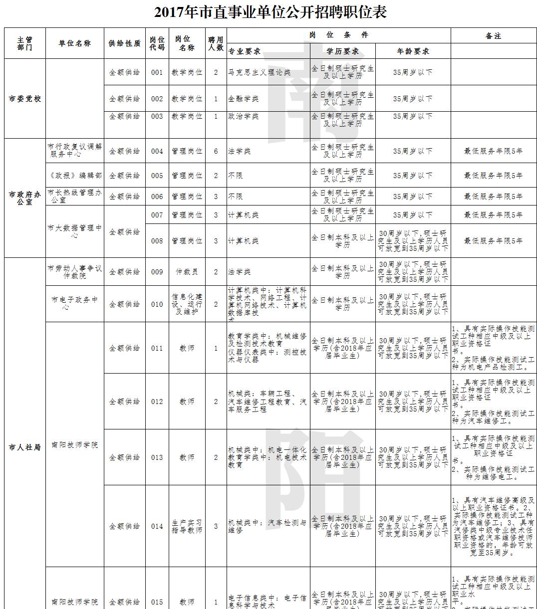 新罗区公路运输管理事业单位招聘最新信息概览