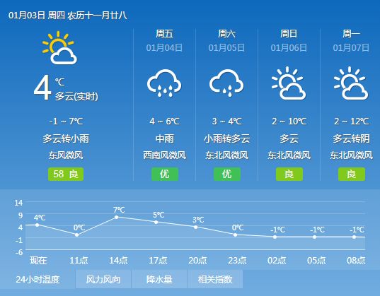 侯家镇最新天气预告更新通知